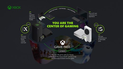 Xbox Cloud Gaming Kini Tersedia Untuk iOS dan Pc